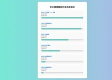 天环公益原创开发进度网站源码带后台免费分享