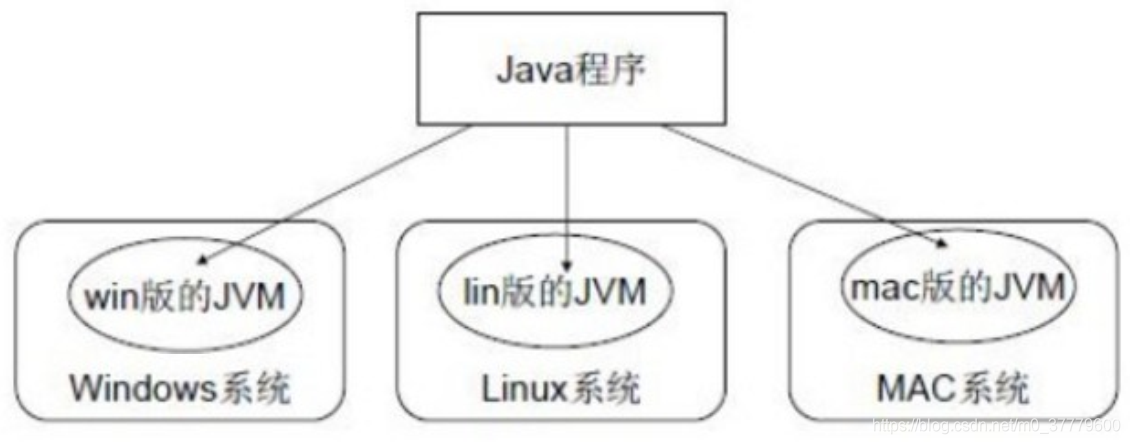 超详细的Java Web环境的搭建（上）