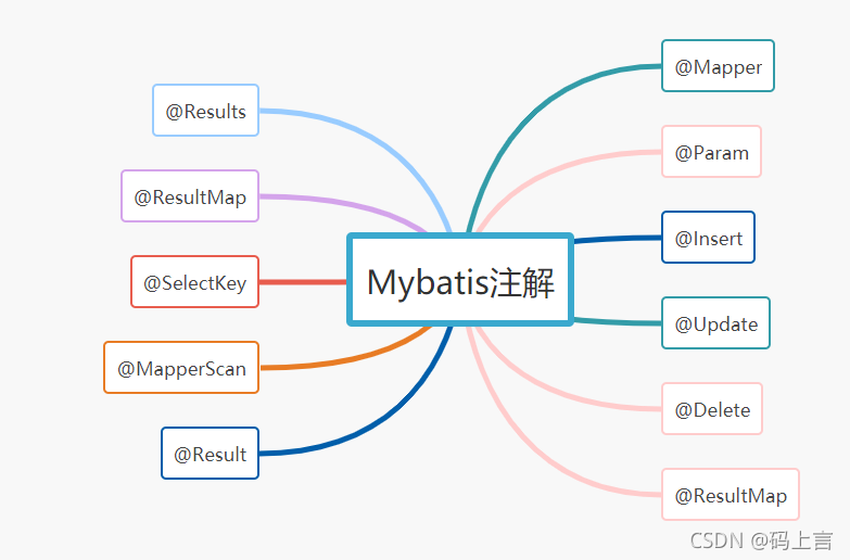 Mybatis核心注解总结(三)