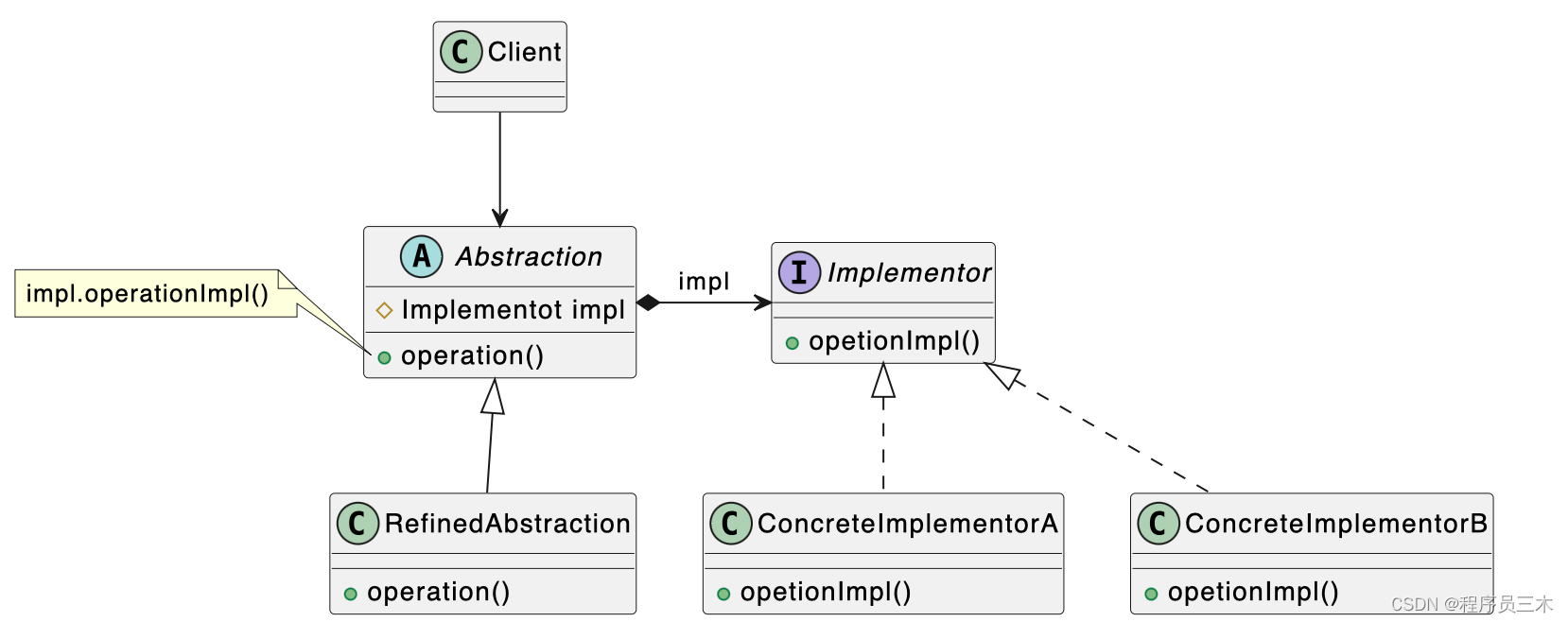 [设计模式Java实现附plantuml源码~结构型]处理多维度变化——桥接模式