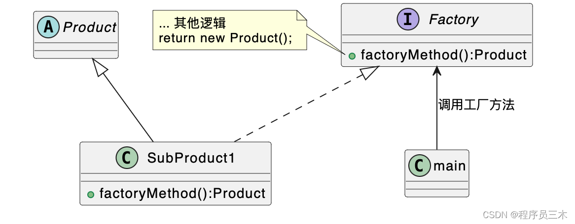 [设计模式Java实现附plantuml源码~创建型] 多态工厂的实现——工厂方法模式