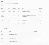 微信小程序连续显示多个空格