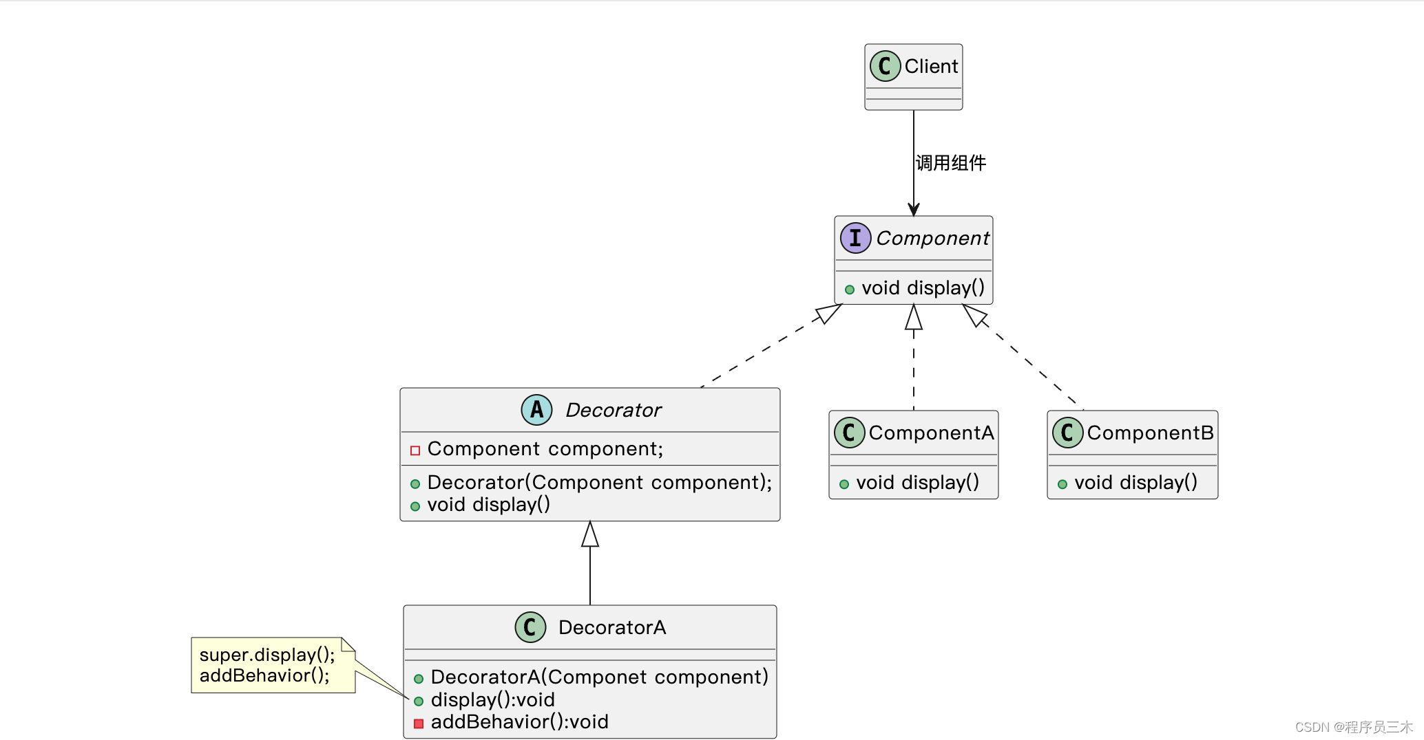 [设计模式Java实现附plantuml源码~结构型] 扩展系统功能——装饰模式