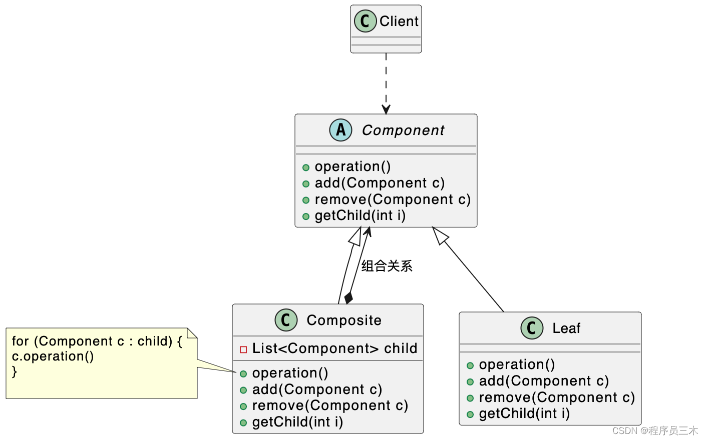 [设计模式Java实现附plantuml源码~结构型]树形结构的处理——组合模式