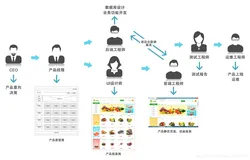 day01_认识前端_Web 、网页、浏览器