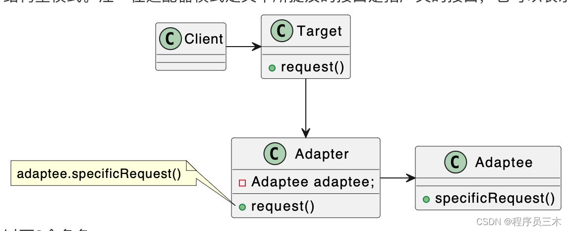 [设计模式Java实现附plantuml源码~结构型]不兼容结构的协调——适配器模式