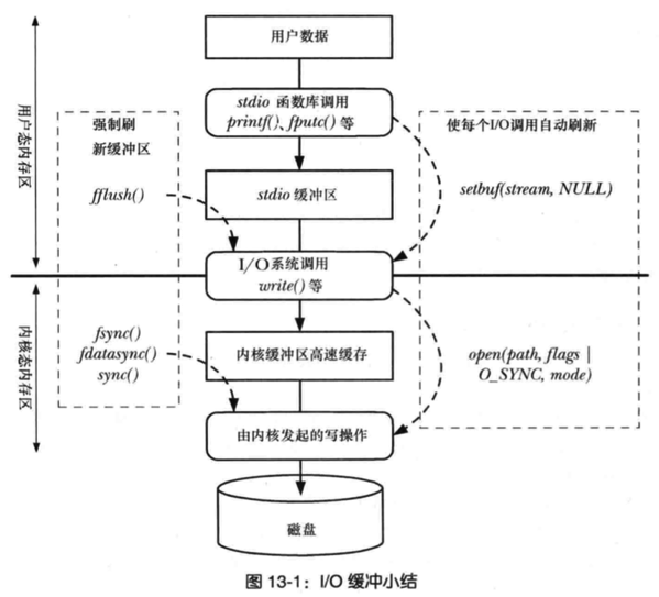 [操作系统] 文件管理