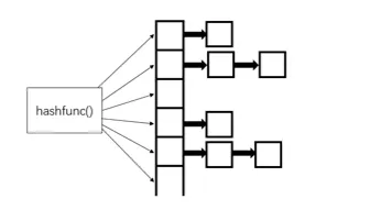 hashtable.png