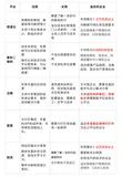 2024年最新国内五款无代码平台盘点