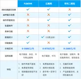 FLBOOK、云展网、草料二维码3款电子画册制作软件深度对比