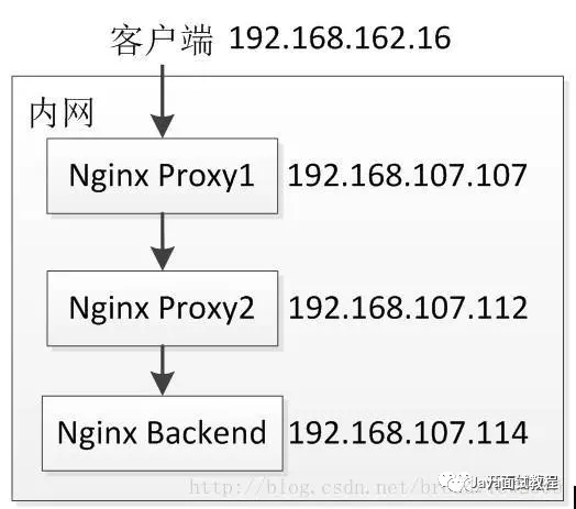 Nginx solutions-504-gateway-timeout-nginx-pakainfo