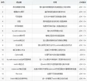 Java语法糖：甜化你的编程体验