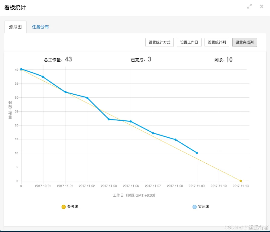 燃尽图.png