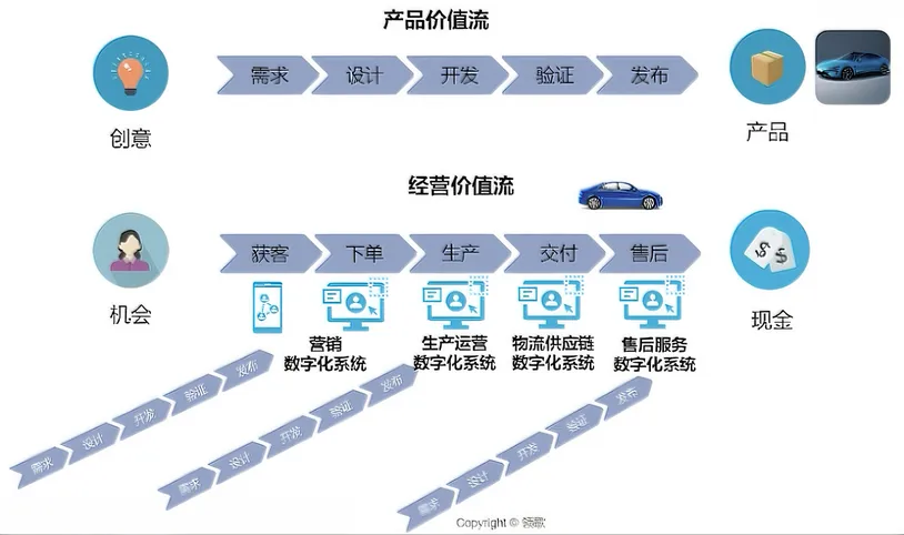 产品价值流.png