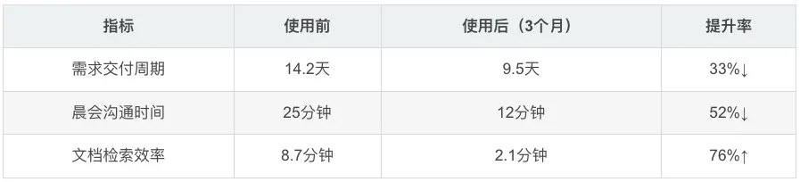 指标变化.png