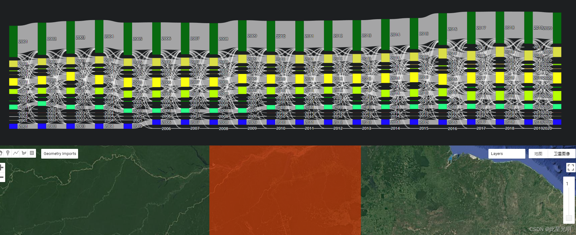 Open Google Earth Engine（OEEL）——oeel.plotly.plot绘制MODIS影像中土地分类的变化情况