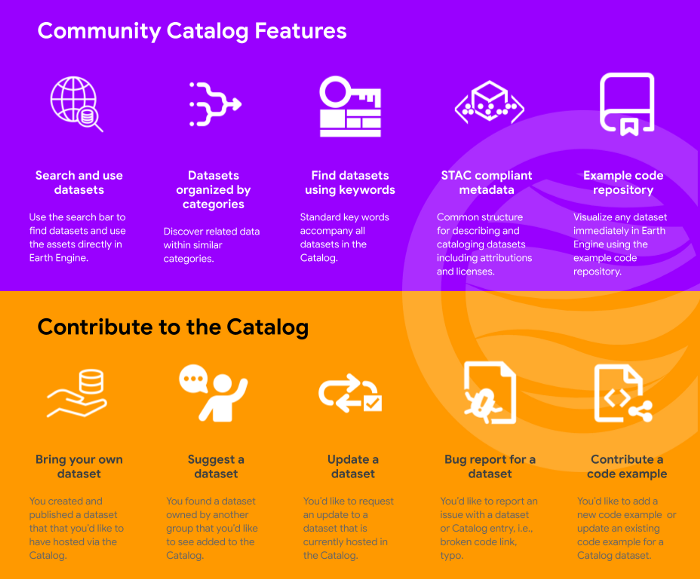Google Earth Engine (GEE)——awesome-gee-community-catalog