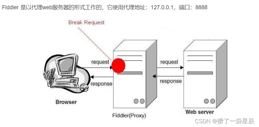HTTP代理神器Fiddler的配置