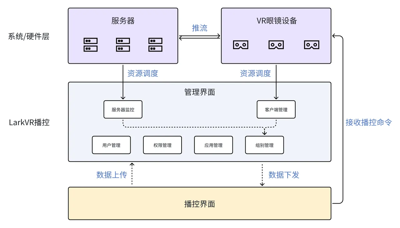 播控对比2.PNG