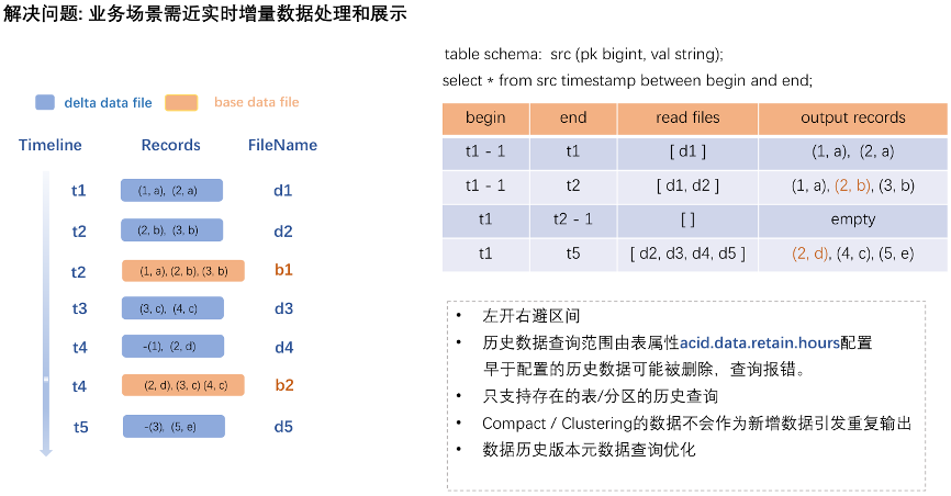 MaxCompute湖仓一体11.png