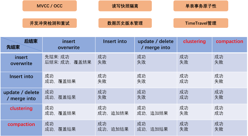 MaxCompute湖仓一体9.png