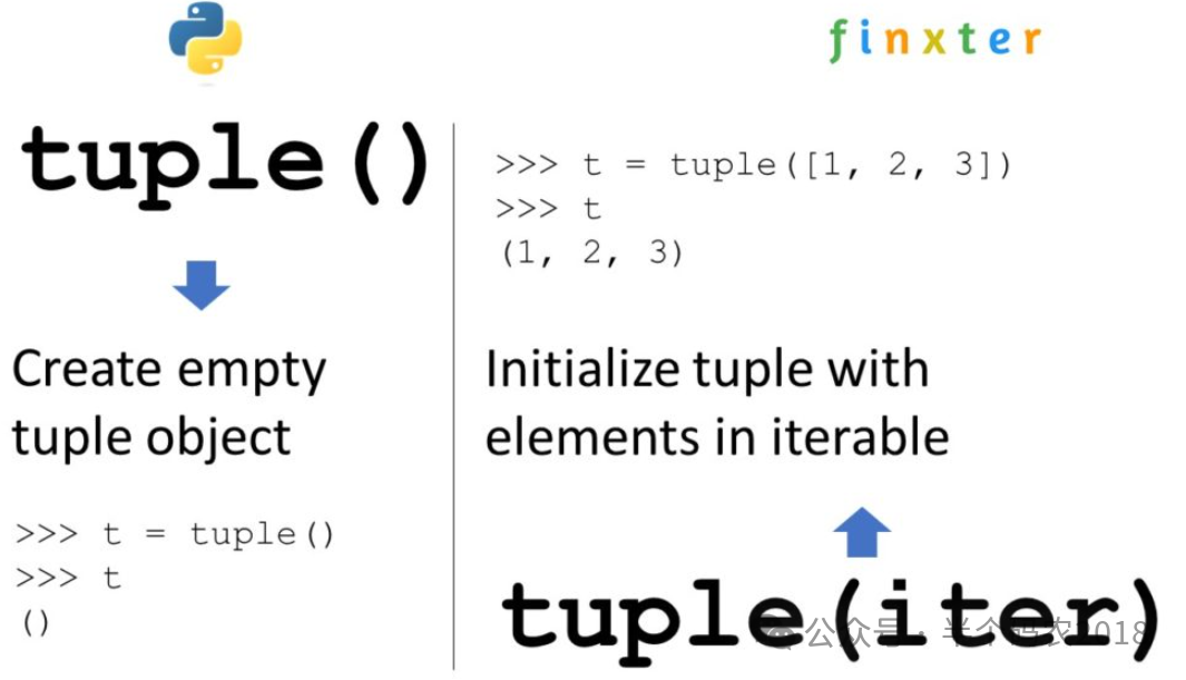 Python中的tuple:探索其强大功能与实用技巧