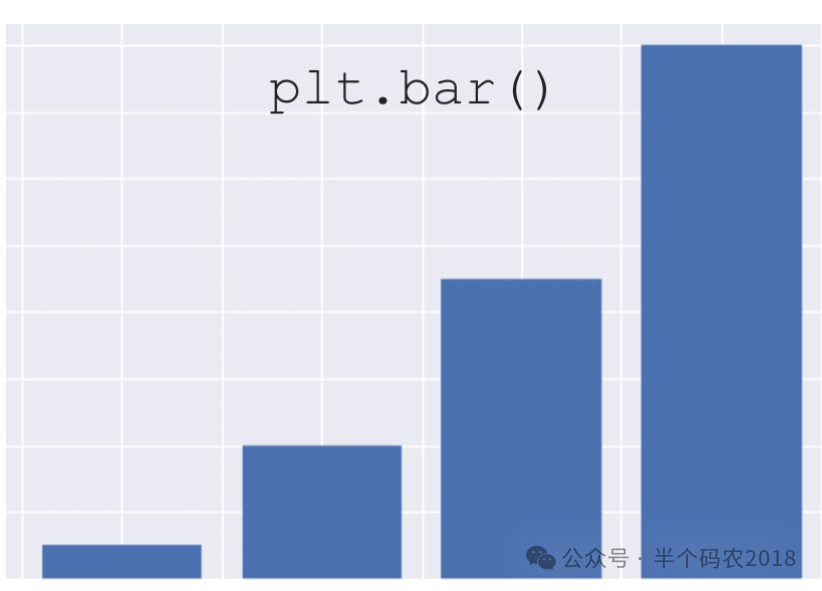 Tips：Matplotlib中柱状图Bar显示数值