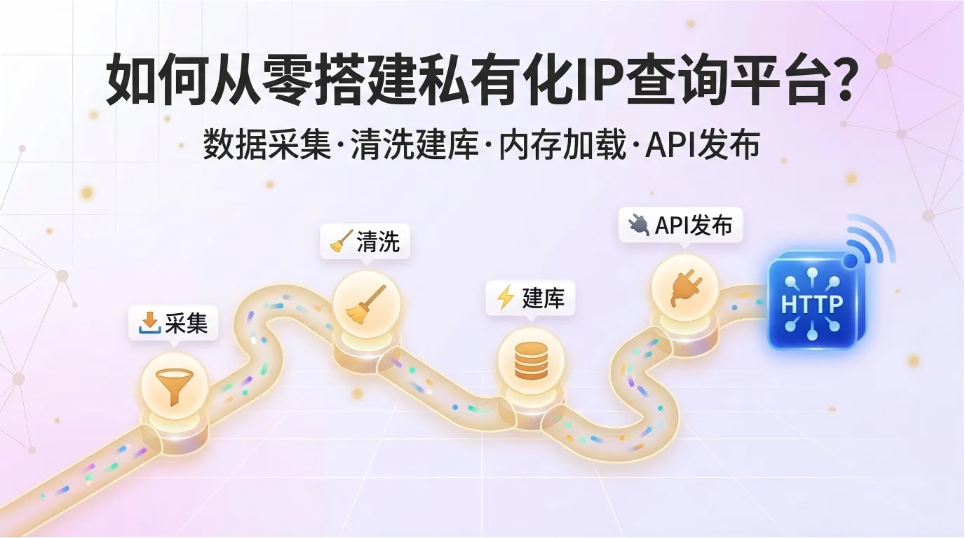 如何从零搭建私有化IP查询平台？数据采集、清洗、建库到API发布全流程.png