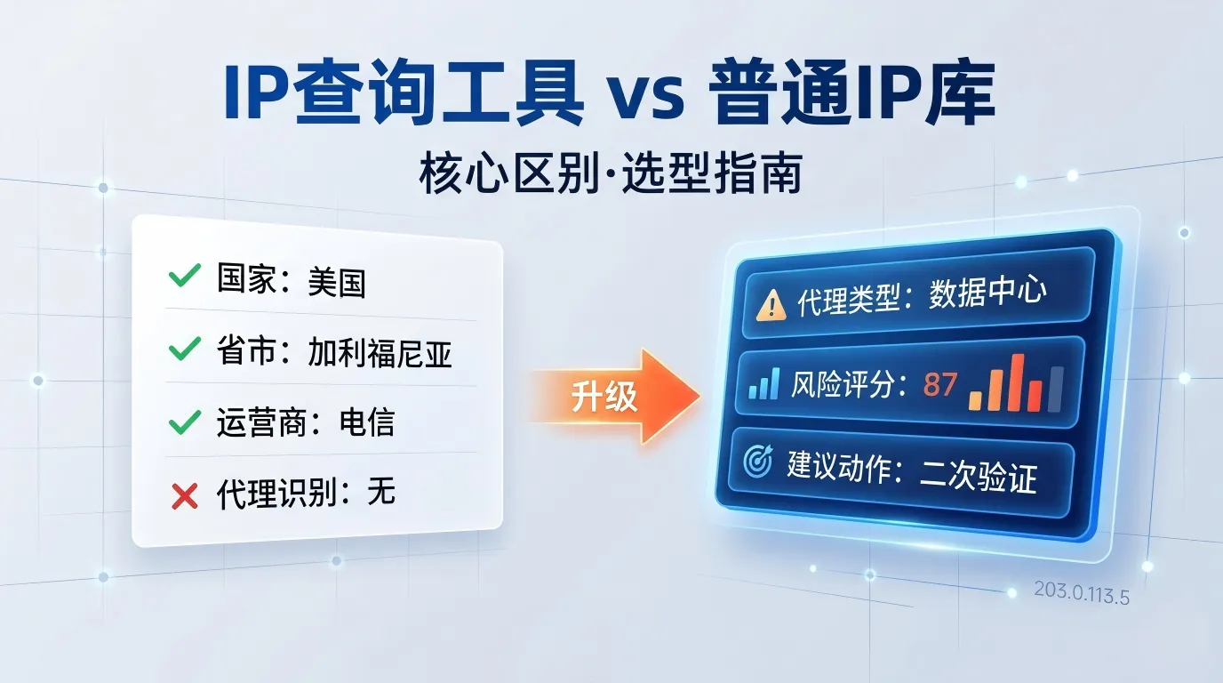 深度解析IP查询工具与普通IP库的核心区别：选型指南与业务场景对照.png