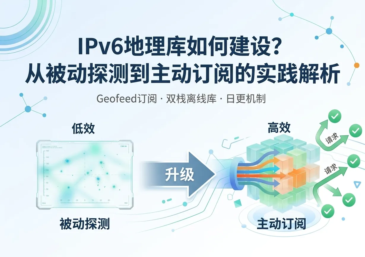 IPv6地理库如何建设?从被动探测到主动订阅的实践解析.png