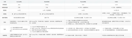 RabbitMQ消息队列常见面试题总结