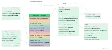 IMX6ULL平台I2C数据结构分析