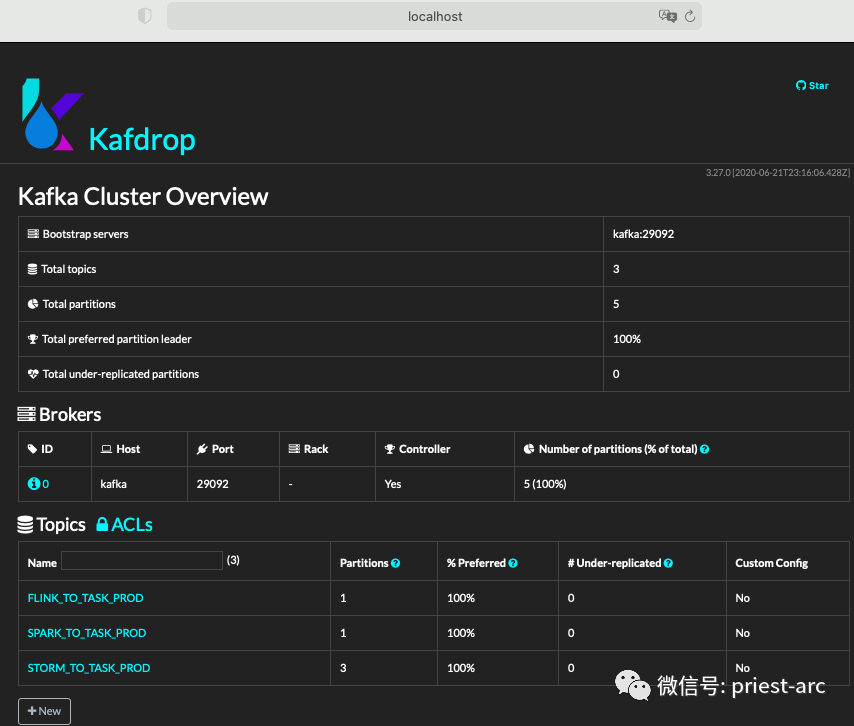 Kafdrop-Kafka开源可视化工具