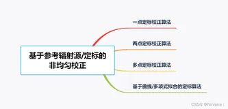 基于参考辐射源/定标的校正算法（一）