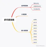 【C++】高斯金字塔和拉普拉斯金字塔原理和实现（一）