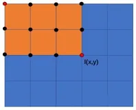 积分图像（Integral image）