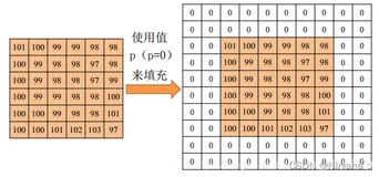 【Matlab】conv、filter、conv2、filter2和imfilter卷积函数总结-中