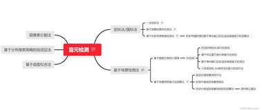 盲元检测与补偿算法总结