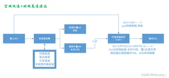 时域高通滤波算法（THPF）下