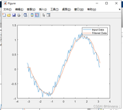 【Matlab】conv、filter、conv2、filter2和imfilter卷积函数总结-上