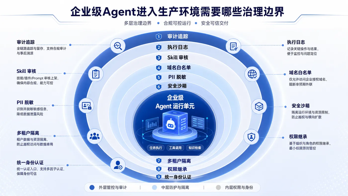 diagram_3_governance_boundary.png