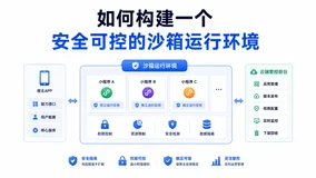 如何为APP构建一个安全可控的沙箱运行环境，让第三方合作伙伴的小程序能够安全可控的运行在自己的APP里
