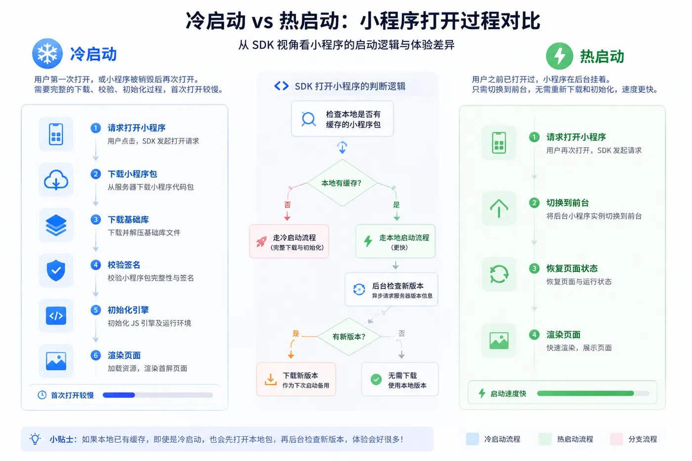冷热启动.png