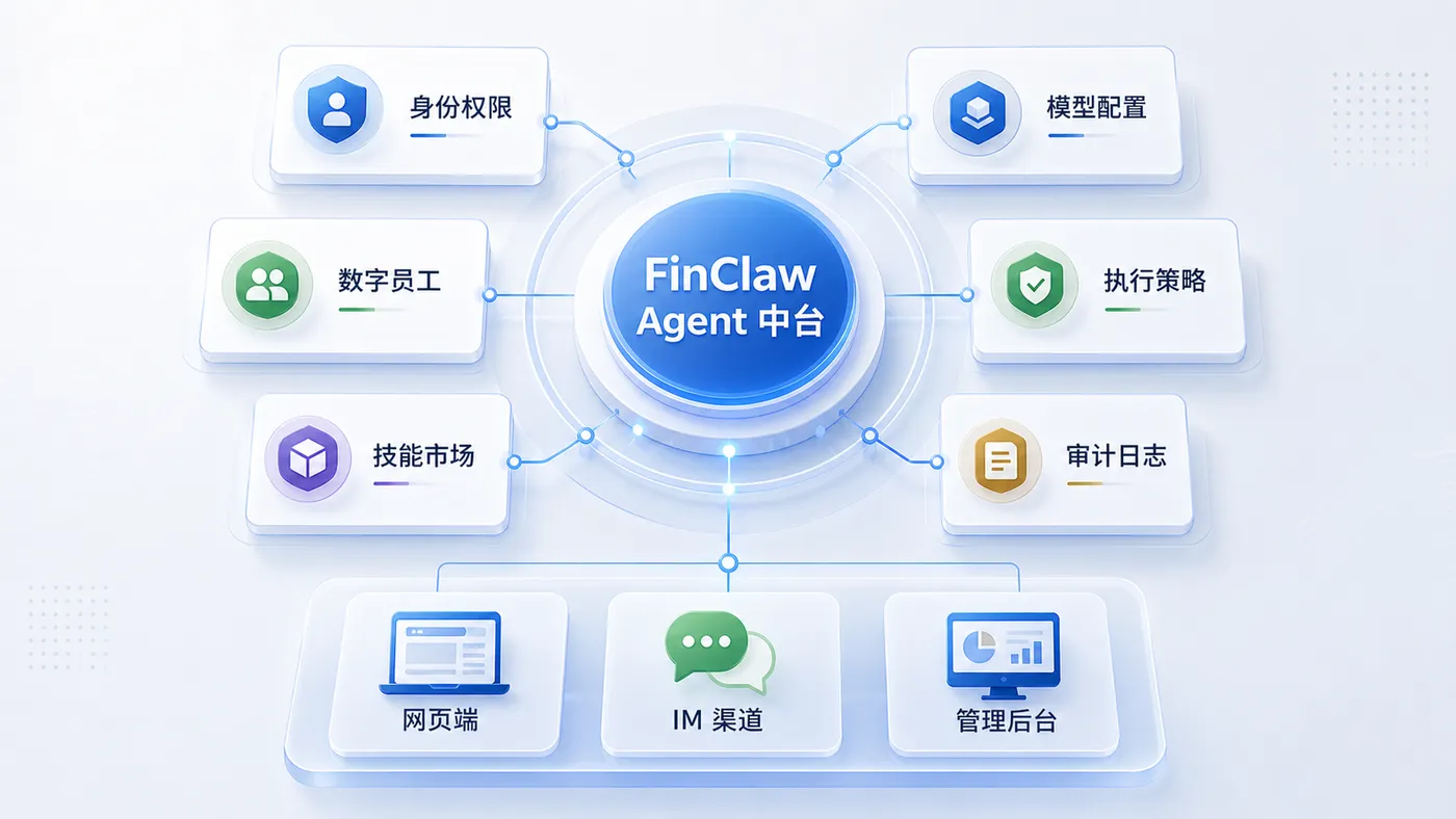 inline_02_finclaw_capability_map.png