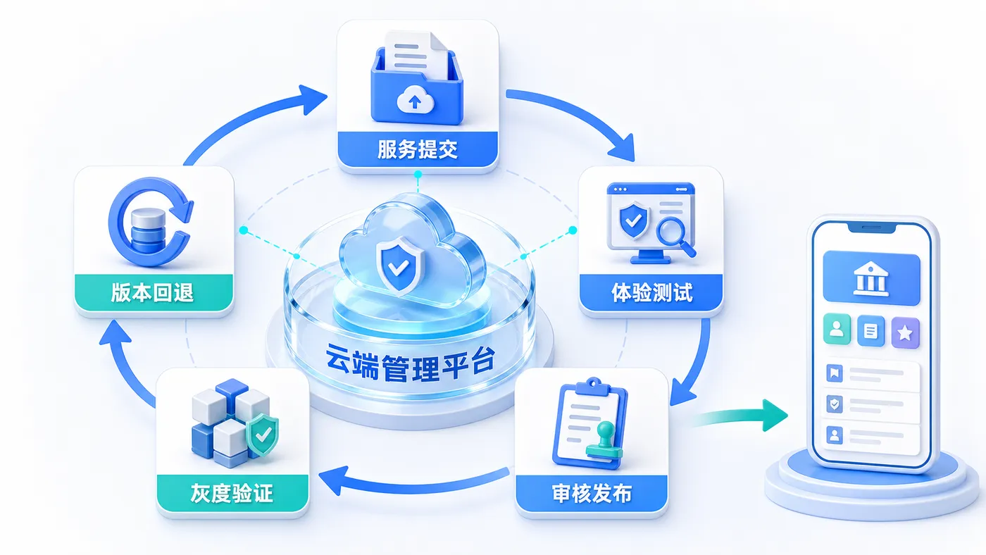 inline_02_cloud_governance