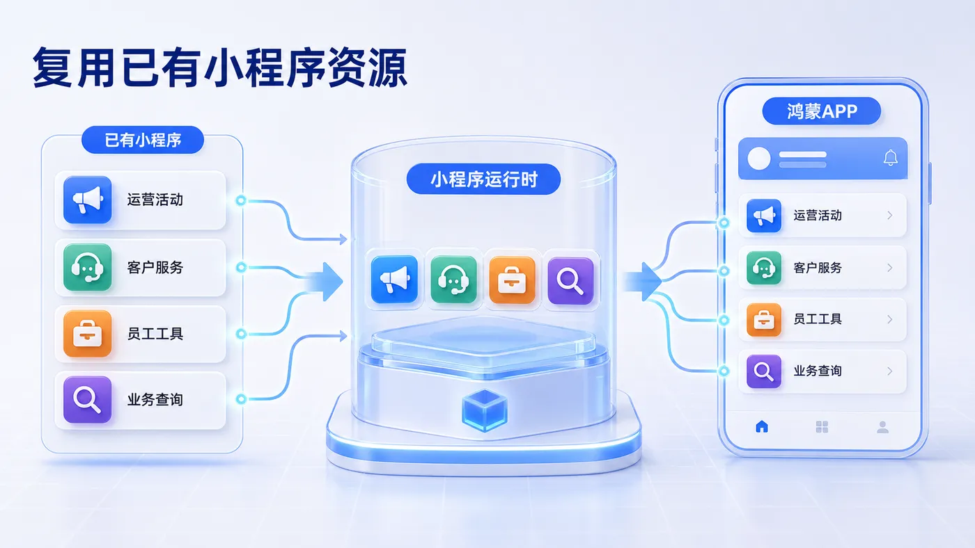 inline_01_reuse_resources.png