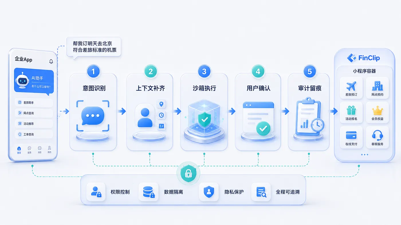 inline_03_secure_workflow.png