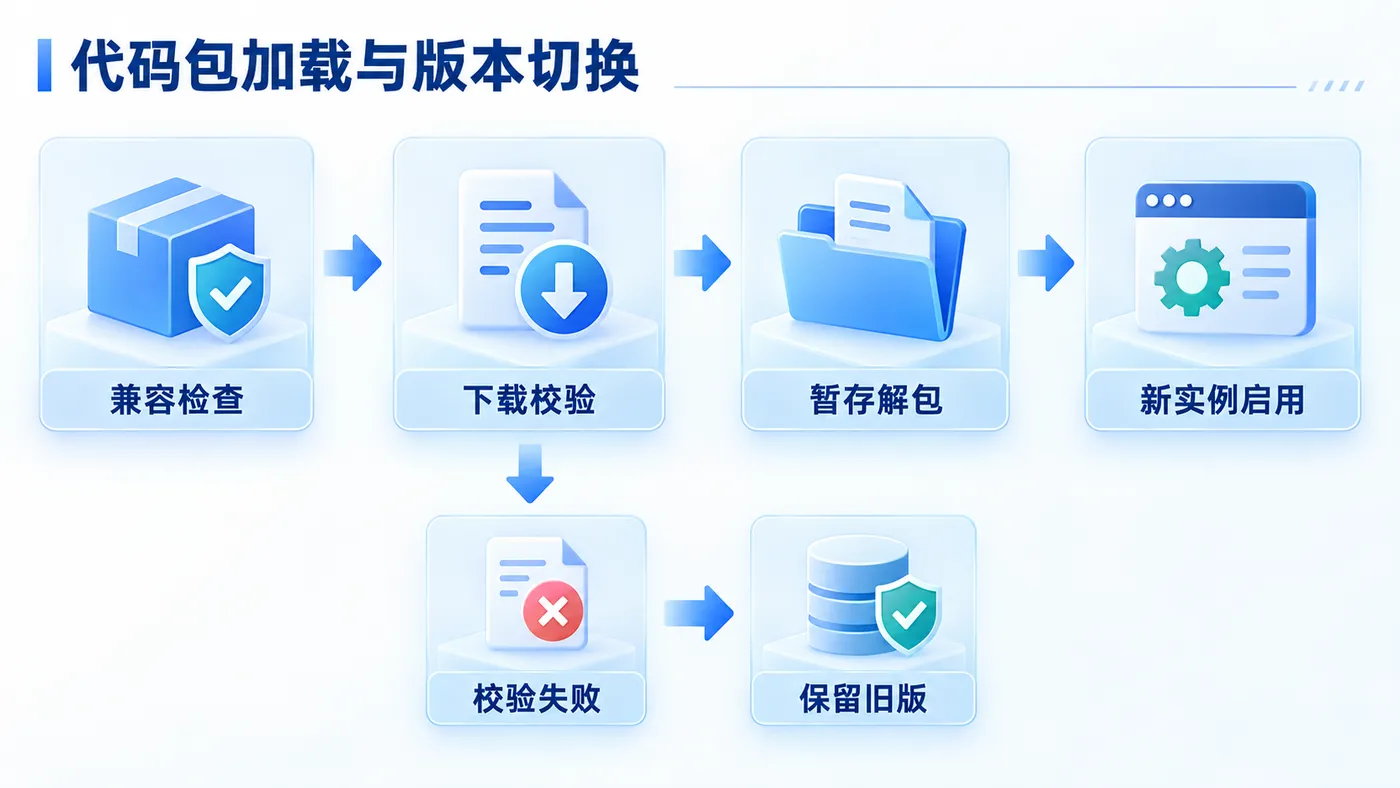inline_02_workflow