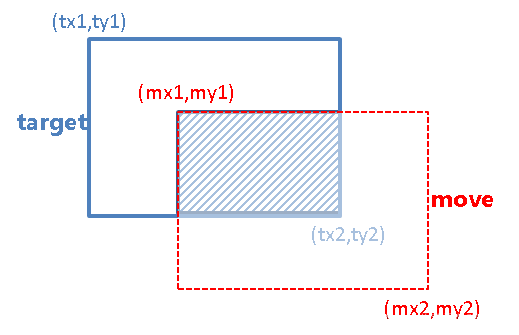 原生JS完成“一对一、一对多”矩形DIV碰撞检测、碰撞检查，通过计算接触面积(重叠覆盖面积)大小来判断接触对象DOM