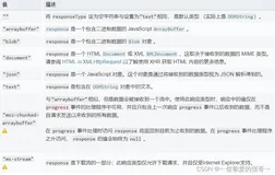ajax请求中的reponseType和withCredetials分别是啥？